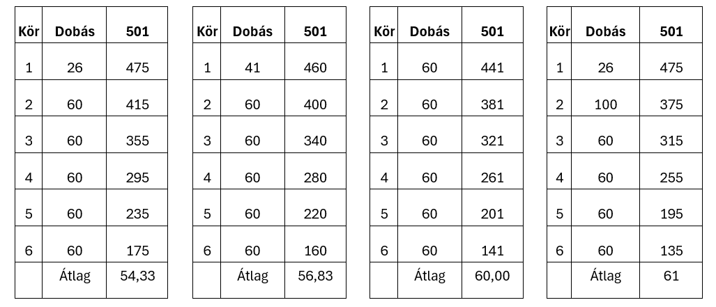 6 körből leérkezés kiszállóra 6 körös tömeg