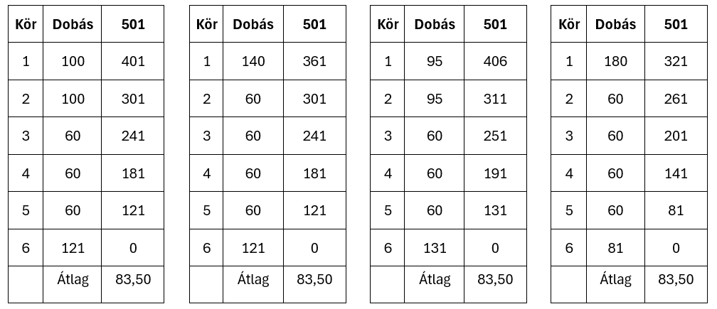 A 6 körös, 18 nyilas játék 6 körös játék