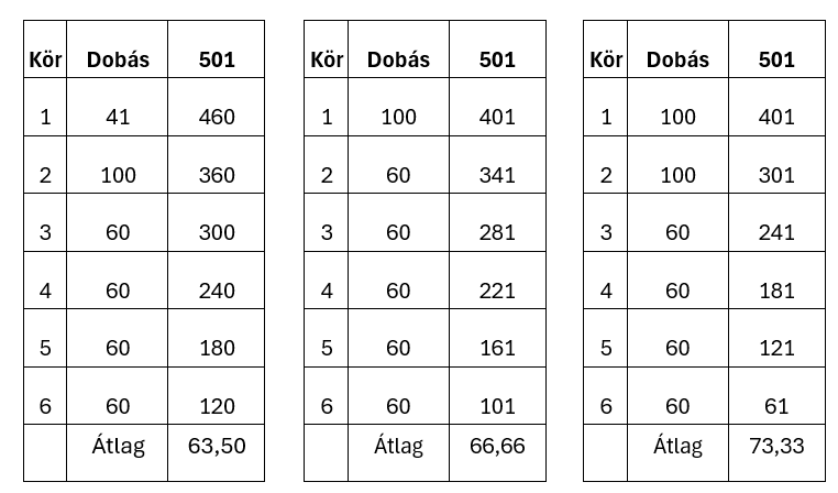Szektorbiztos játék 6 körön belül 6 körös játék